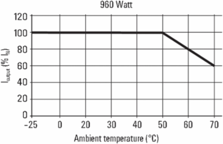 PRO ECO3 960W 24V 40A
