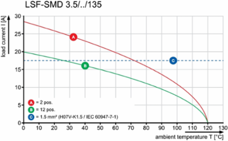 LSF-SMD 3.50/12/135 SN BK RL