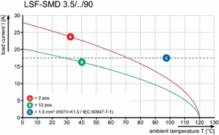 LSF-SMD 3.50/11/90 SN BK RL
