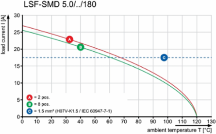 LSF-SMD 5.00/07/180 SN BK RL