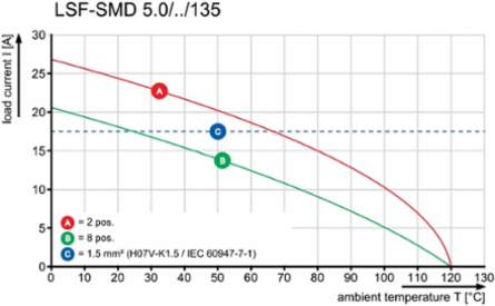 LSF-SMD 5.00/04/135 SN BK RL