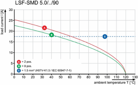 LSF-SMD 5.00/03/90 SN BK RL