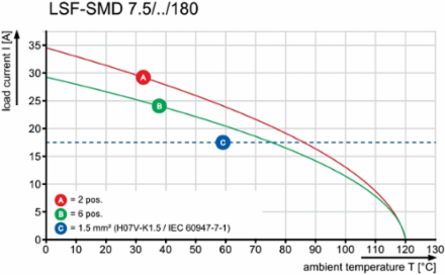 LSF-SMD 7.50/04/180 SN BK RL