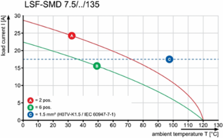 LSF-SMD 7.50/04/135 SN BK RL