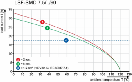 LSF-SMD 7.50/06/90 SN BK RL
