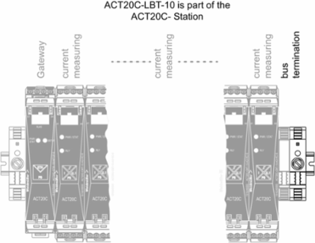 ACT20C Bus Termination Terminal, TS 35 Rail, Height 2.205 Inch, Depth 2.48 Inch