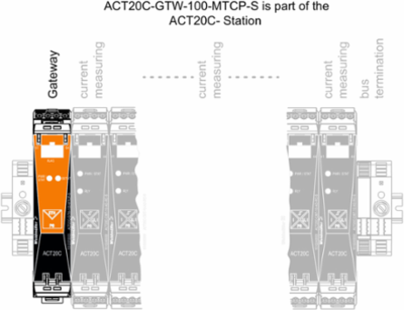 ACT20C Gateway, Ethernet IP, Modbus TCP, 4.472 Inch Depth, 117.2 mm Height