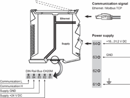 ACT20C Gateway, Ethernet IP, Modbus TCP, 4.472 Inch Depth, 117.2 mm Height