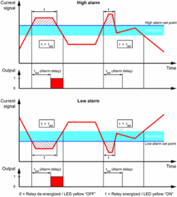 ACT20P Current Monitoring Converter, 0-60 A AC/DC, 22.5 mm Wide, 4.693 Inch High