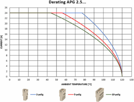 APG Plug, 2.5 mm2, 800 V, 24 A, 2 Poles, Dark Beige