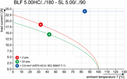 SL 5.00/14/90B 3.2SN OR BX