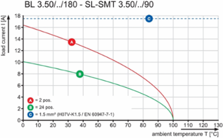 PCB Plug-in Connector, Female, 3.50 mm Pitch, 2 Poles, Rated Current 10 A