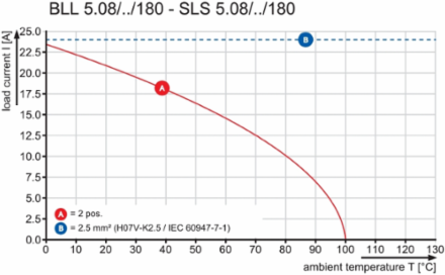 SLS 5.08/05/180 SN OR BX