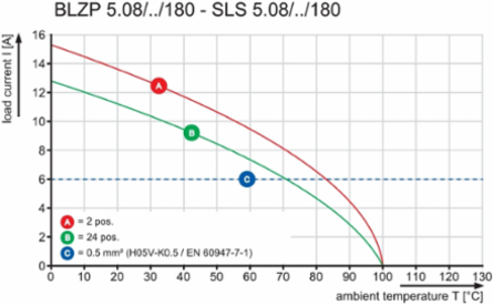 SLS 5.08/10/180B SN OR BX