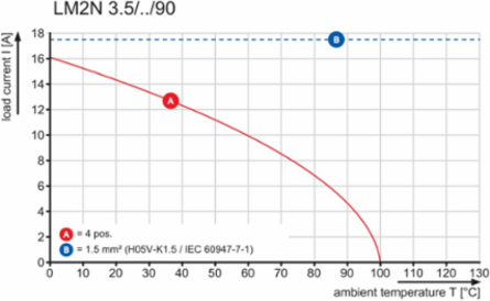 LM2N 3.50/10/90 3.2SN OR BX