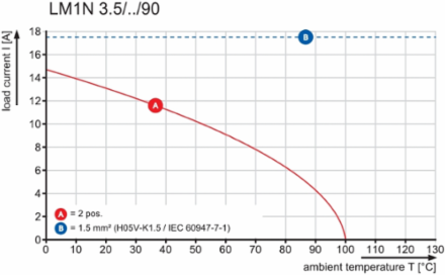 LM1N 3.50/03/90 3.2SN OR BX