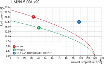 LM2N 5.08/28/90 3.5SN OR BX