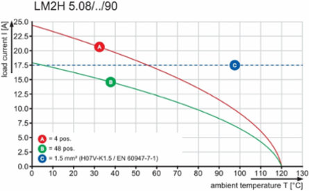 LM2H 5.08/24/90 3.5SN OR BX
