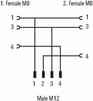 SAI-Y-4-4/2-4 M12/8