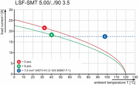 LSF-SMT 5.00/05/90 3.5SN BK TU
