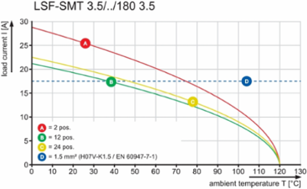LSF-SMT 3.50/04/180 3.5SN BK TU