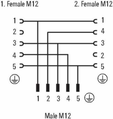 SAI-Y-5S- M12/M12