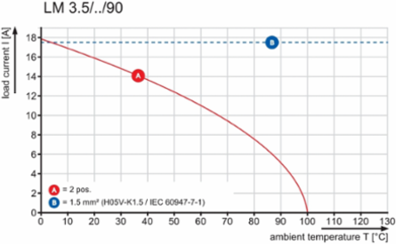 LM 3.50/10/90 3.2SN OR BX