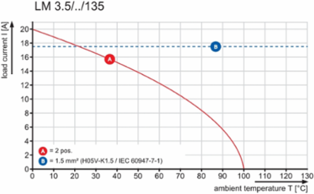 LM 3.50/10/135 3.2SN OR BX