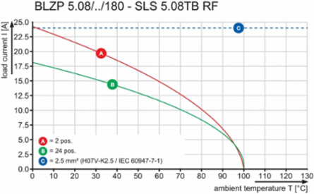 SLS 5.08/16/180TB RF15 SN OR BX
