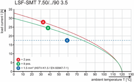 LSF-SMT 7.50/07/90 1.5SN BK TU