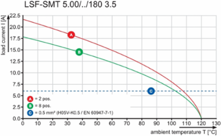 LSF-SMT 5.00/08/180 1.5SN BK TU