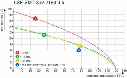 LSF-SMT 3.50/04/180 1.5SN BK TU