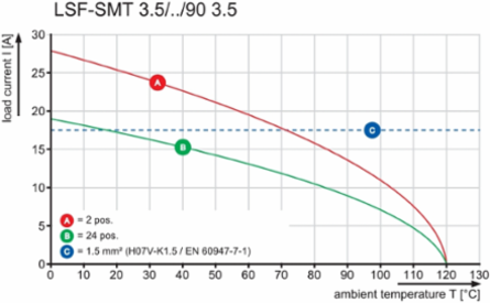 LSF-SMT 3.50/11/90 1.5SN BK TU