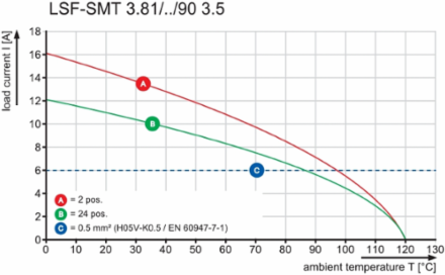 LSF-SMT 3.81/24/90 3.5SN BK TU
