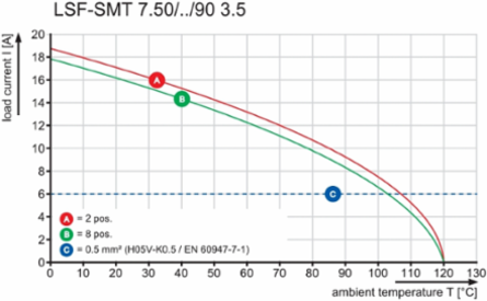 LSF-SMT 7.50/05/90 1.5SN BK RL