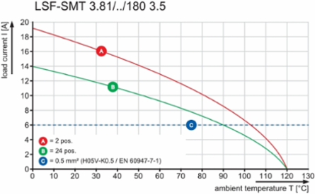 LSF-SMT 3.81/02/180 1.5SN BK RL