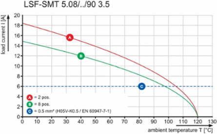 LSF-SMT 5.08/08/90 3.5SN BK RL