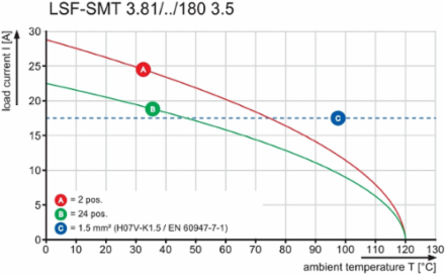 LSF-SMT 3.81/09/180 3.5SN BK RL