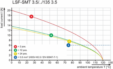 LSF-SMT 3.50/08/135 1.5SN BK TU