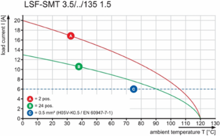LSF-SMT 3.50/15/135 3.5SN BK TU