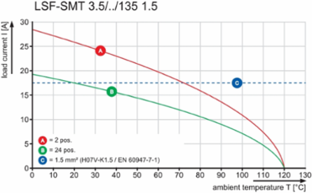 LSF-SMT 3.50/16/135 3.5SN BK TU