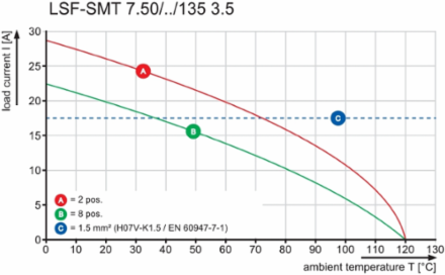 LSF-SMT 7.50/05/135 3.5SN BK TU