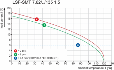 LSF-SMT 7.62/07/135 3.5SN BK TU
