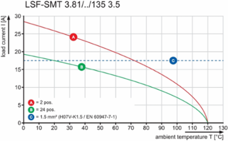 LSF-SMT 3.81/03/135 3.5SN BK RL