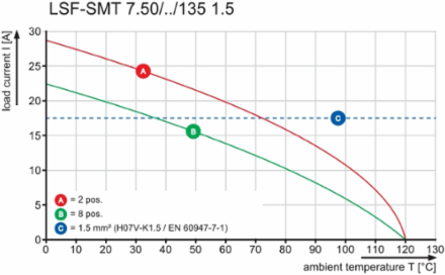 LSF-SMT 7.50/03/135 3.5SN BK RL