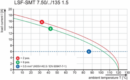 LSF-SMT 7.50/05/135 3.5SN BK RL