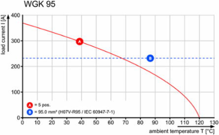 WGK 95 GY BX