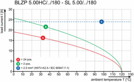 BLZP 5.00HC/20/180F SN BK BX