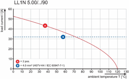 LL1N 5.00/06/90 3.2SN OR BX