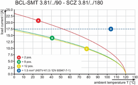 BCL-SMT Female Header Connector, 6 Poles, 3.81 mm Pitch, 1.5 mm Solder Pin